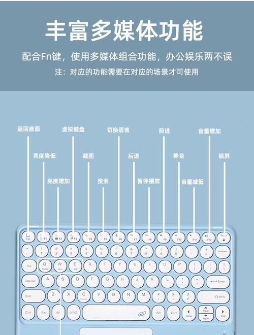 电脑键盘如何打出数字圆圈1？