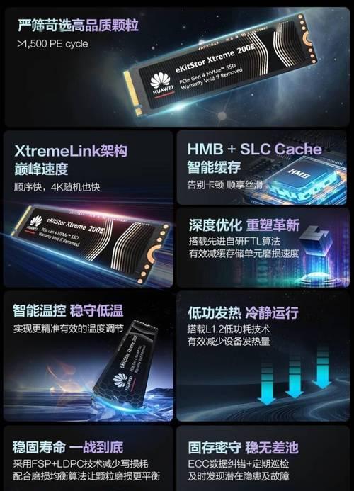 1TB固态硬盘如何合理分配空间？最佳方案是什么？