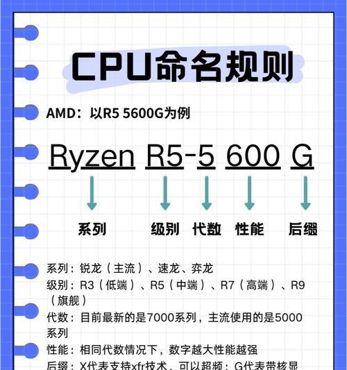 12核CPU电脑配置性能如何？