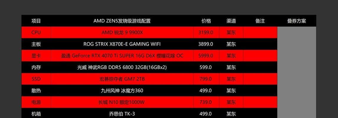12核CPU电脑配置性能如何？