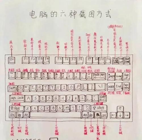 键盘打出拼音需要按哪个键？操作过程中常见问题有哪些？