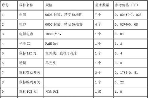 键盘无法控制表格是什么原因？如何解决？