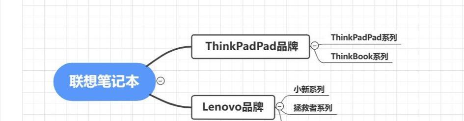 联想台式电脑选购指南是什么？