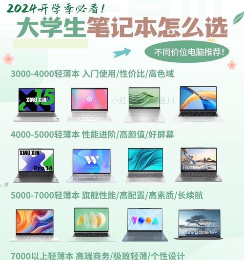 联想台式电脑选购指南是什么？
