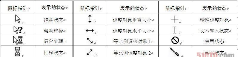 限量版电脑鼠标使用方法？
