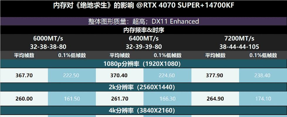 如何搭配高频率CPU和内存？