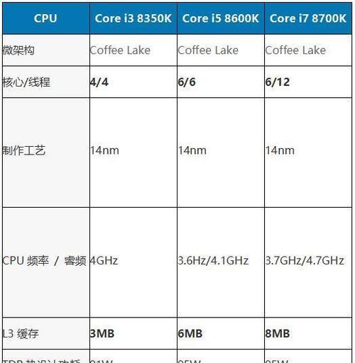 如何搭配高频率CPU和内存？