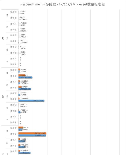 如何搭配高频率CPU和内存？