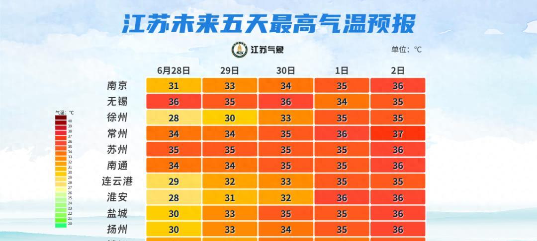 【最高36℃！出梅最新消息来了…出门一定要注意防暑防晒】图1