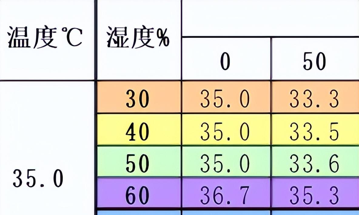 【炎炎夏日，同样是26℃，为何空调和室外感受大不同？】图3