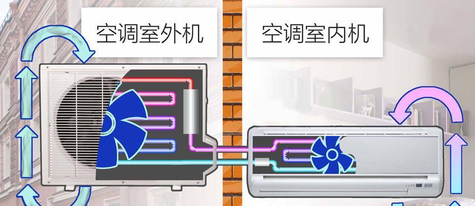 【炎炎夏日，同样是26℃，为何空调和室外感受大不同？】图4