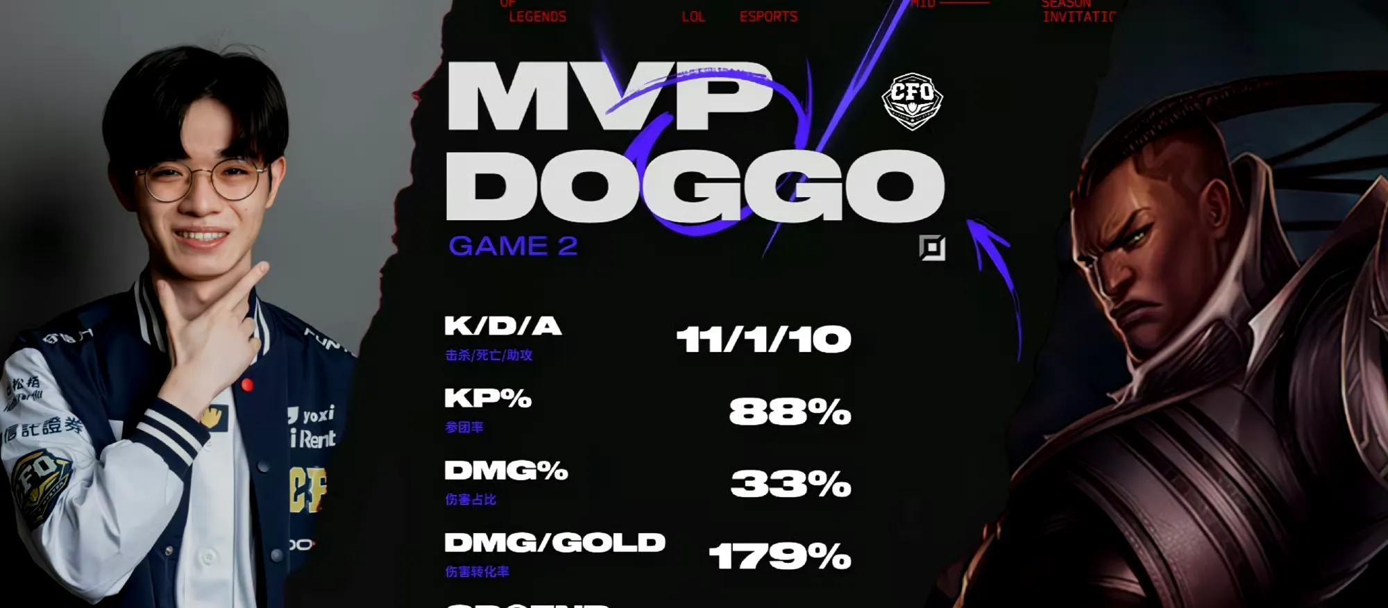 【CFO虽败犹荣！T1惊险晋级胜者组，再现绝境Faker！Doran发挥封神】图3
