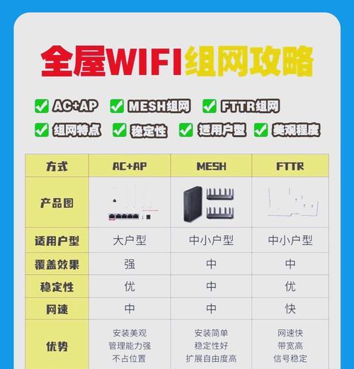 家里WiFi信号差？如何用两个路由器实现全屋覆盖？