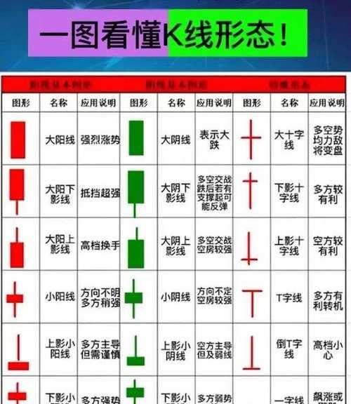 K线图到底该怎么设置才能看清主力动向？