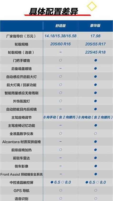 速腾显示屏型号有哪些特点？