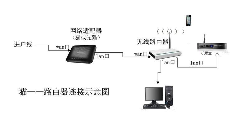 穿插网路由器连接方法是什么？连接时应该注意哪些问题？