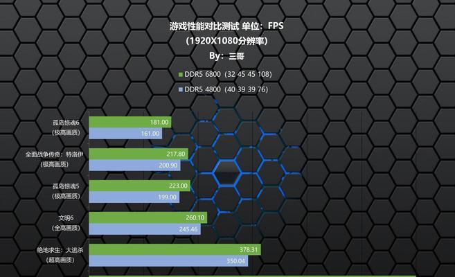宏碁电脑删除内存垃圾的方法是什么？如何清理？