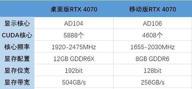 笔记本外接显卡设置步骤是什么？设置后如何测试显卡性能？