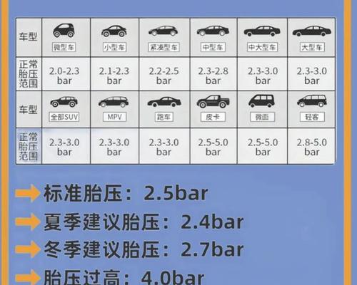 别克威朗胎压显示kpa含义是什么？胎压异常怎么办？