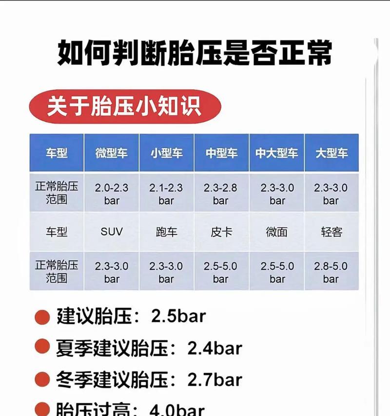 别克威朗胎压显示kpa含义是什么？胎压异常怎么办？