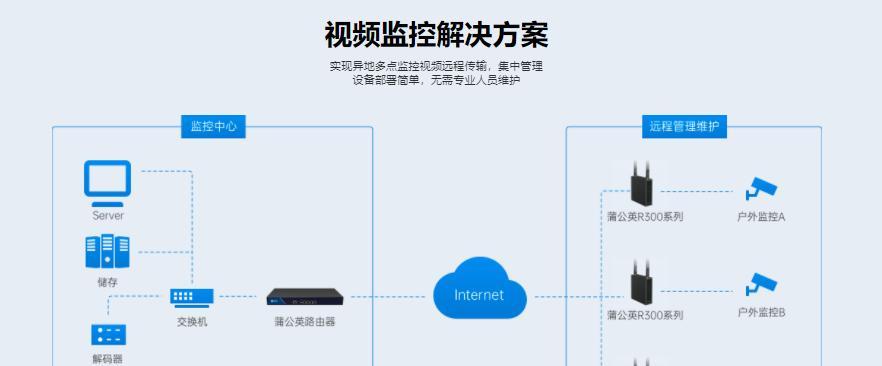 路由器搬家后重新安装的流程是什么？