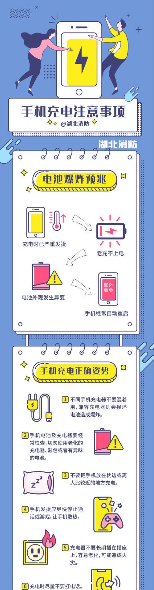 适配器长时间充电会有什么后果？安全使用建议是什么？