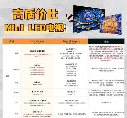 迷你电视尺寸有哪些选择？