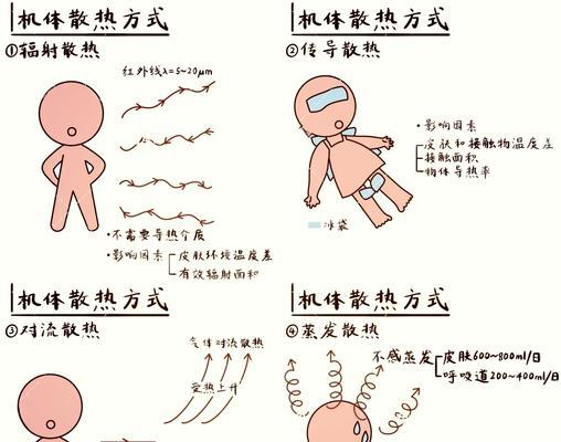散热器结冰如何处理？去除冰块的正确方法是什么？