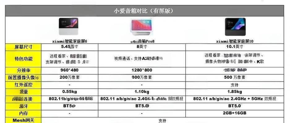 小爱音箱与中控屏如何选择？各自的优缺点是什么？