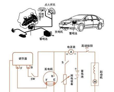 锂电池安装对发电机的影响是什么？