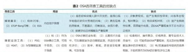 苹果手表监测功能如何开启？呼吸暂停检测设置？