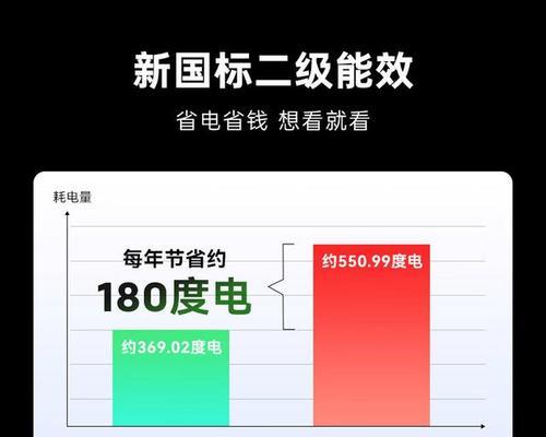 电视里的电视品牌和型号如何识别？