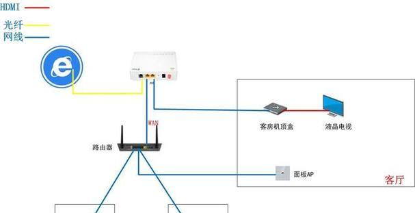 有网线连接时最佳显示屏选择是什么？