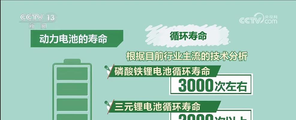 能源电池生产周期长的原因是什么？