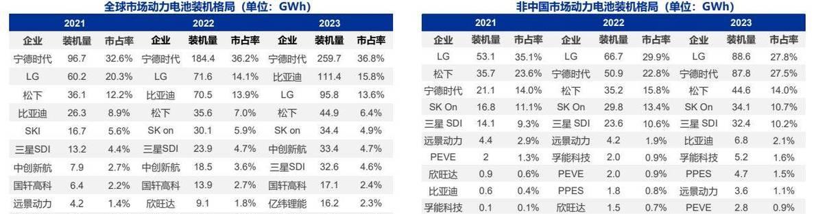 能源电池生产周期长的原因是什么？