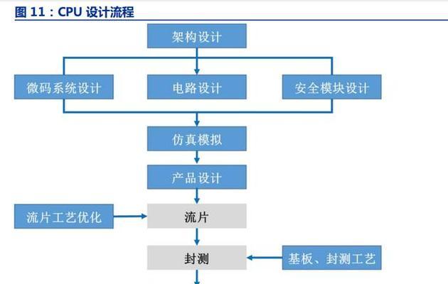 CPUZ显示多重处理器执行失败如何解决？