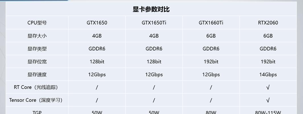 笔记本限制显卡功率设置方法是什么？如何提升续航？