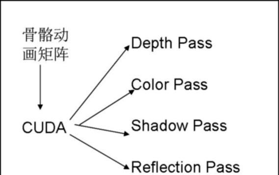 戴尔台式机cpu降压的方法是什么？降压操作中应注意什么？