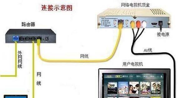 宿舍路由器连接电脑的步骤是什么？