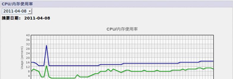 CPU价格下跌应对策略？掉价后CPU的购买时机分析？