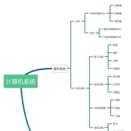 CPU价格下跌应对策略？掉价后CPU的购买时机分析？