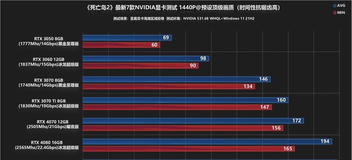 2k显示屏搭配哪种n卡最佳？
