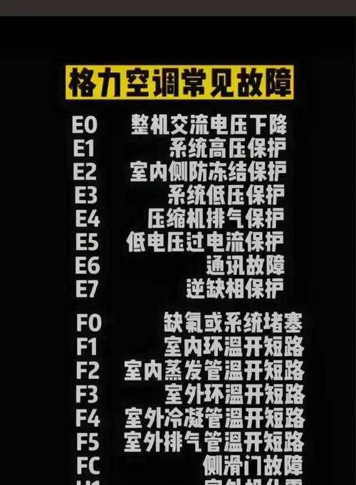立式空调e1故障代码代表什么？如何解决？
