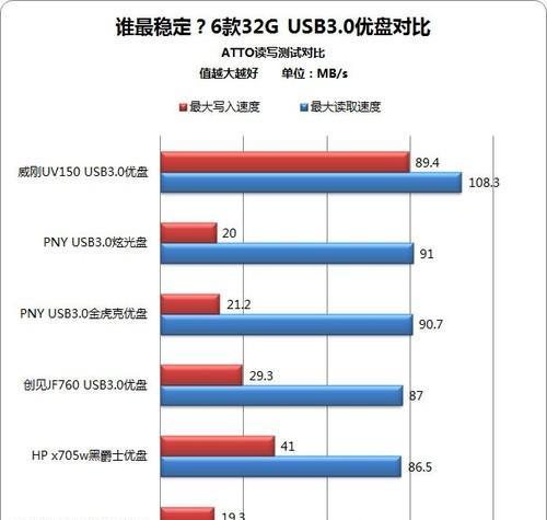 怎么测试cpu的性能和稳定性？测试方法有哪些？