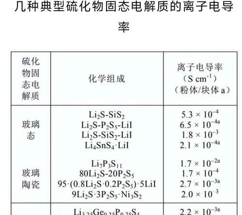 华为公开固态电池专利有何目的？背后的技术是什么？