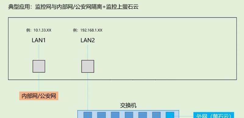 海康威视录像机测试断线位置的方法是什么？如何快速定位故障？