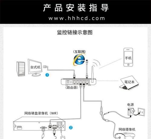 海康威视录像机测试断线位置的方法是什么？如何快速定位故障？
