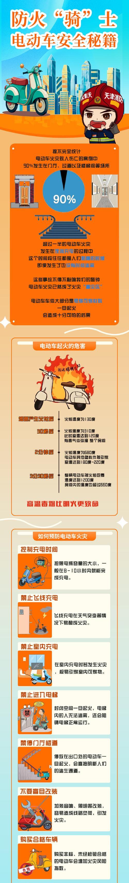 电瓶车电压超标会有什么影响？如何预防电压超标？