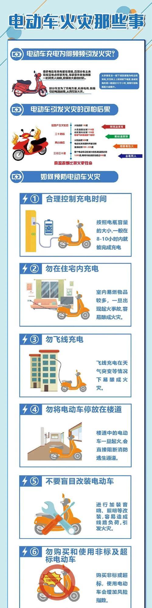 电瓶车不充电是什么原因？如何解决？