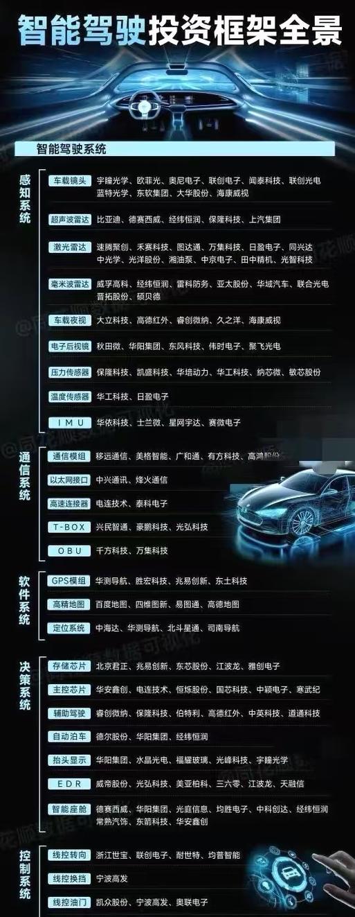 汽车aebs影响因素有哪些？